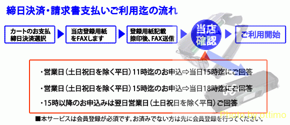 締日登録の流れ