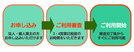 Paid申込みの流れについてのフロー図