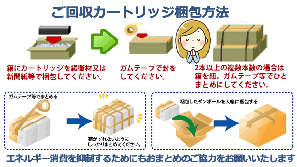 ご回収カートリッジ梱包方法