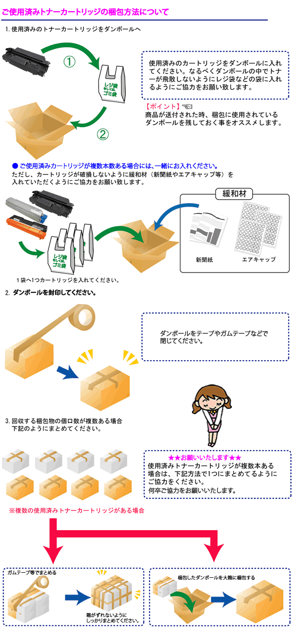 使用済み梱包方法の手順をご案内します