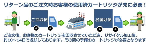 リターン品のご注文にはお客様の使用済みカートリッジ先に必要!!